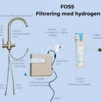 FOSS monteringsguide